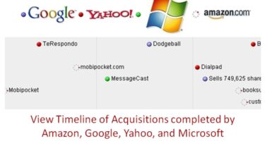 Acquisitions of Amazon, Yahoo, Microsoft, Google