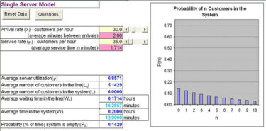 Queueing Theory Calculations and Examples