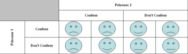 Digg as a Game: Applying Game Theory to Digg and Voting Systems