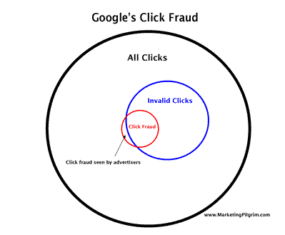 Google Adsense Click-Fraud: Measurement System Analysis and Insufficient Metrics