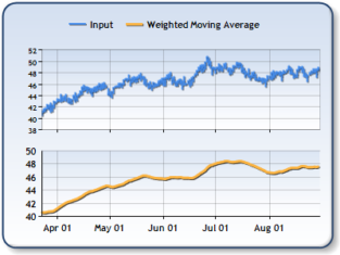 Weighted Moving Average Forecasting Methods: Pros and Cons