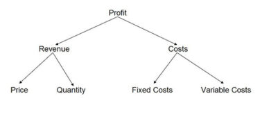 The Role of The Warehouse in eCommerce and eRetailing: Trade-off and Benefits