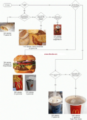 McDonald’s Flow Chart of Calories