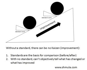 Standard Work in Lean Six Sigma: No Standard, Then No Kaizen