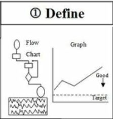 The DEFINE Phase