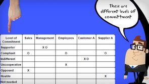 Stakeholder Analysis