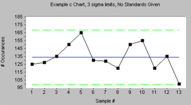 Control Chart Excel Download Template