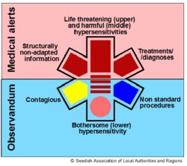 Medical Alert Symbol for Emergencies Visual Management