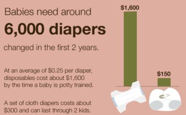 Diapers Used in a Year Forms a Poopy Pareto Chart