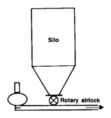 Pneumatic Conveyor Systems