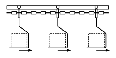 Trolley Conveyor System