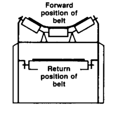 Troughed Belt Conveyor in Warehousing