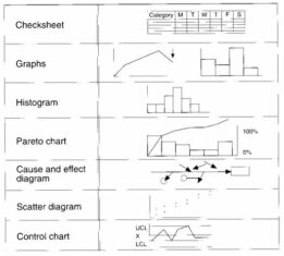 Seven Quality Tools