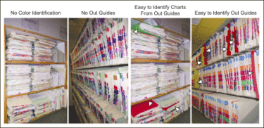 Medical Records Storage: A Kaizen