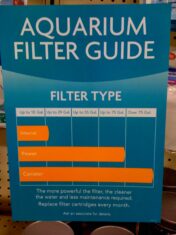 Aquarium Filter Types: A Pareto Chart