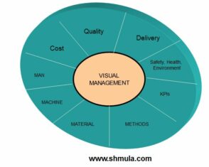 Visual Management: What’s In It For Me?