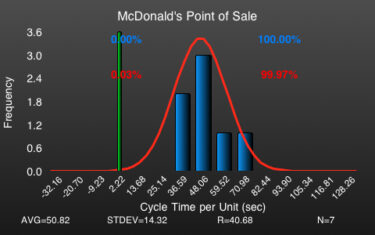 Mcdonald’s Waiting Line and Queueing Properties