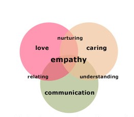 A Good Lean Manager Demonstrates Empathy