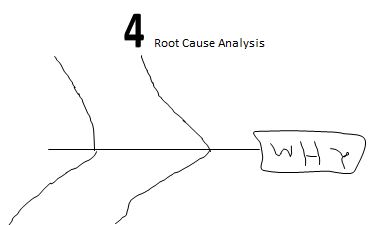 NPS Customer Feedback Loop, Closed Loop System, and Lean Thinking