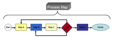 Fundamentals of Six Sigma