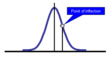 What is Six Sigma