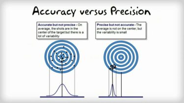 Measurement System Analysis