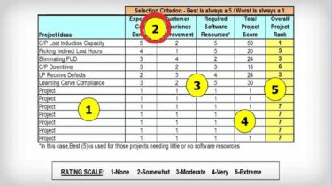 Project Selection Matrix