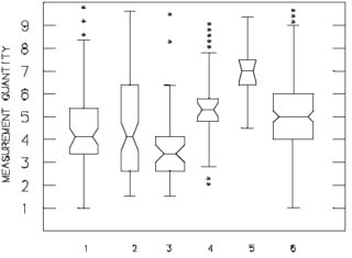 Graphical Representation of Data