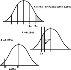 Control Charts in Six Sigma – A Video Introduction