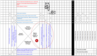 Hoshin Kanri X Matrix Template for Lean Policy Deployment