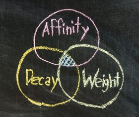 Problem Solving via Affinity Diagrams