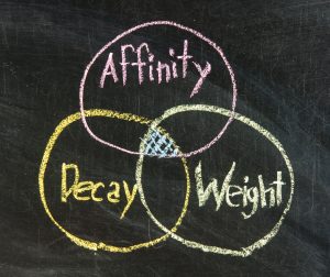 Affinity Diagram