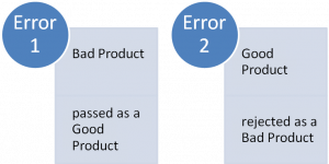 Measurement System Analysis