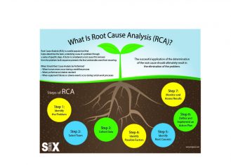 Infographic: Root Cause Analysis