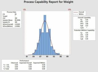 Capability Analysis: The Power in Variables