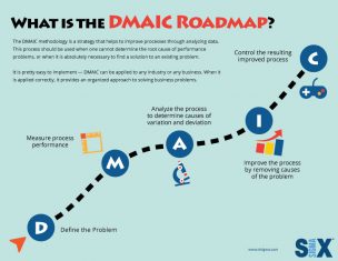 [INFOGRAPHIC]: What is the DMAIC Roadmap?