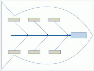 Six Sigma Toolkit: How to Use a Fishbone Diagram