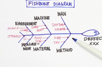 How Fishbone Diagrams Can Inspire Teamwork