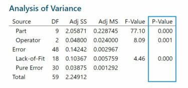 What Is a P-Value?