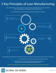 5 Principles of Lean Manufacturing