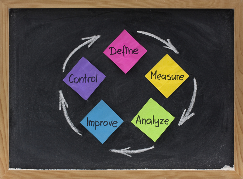 define-measure analyze improve control dmaic