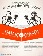 Infographic: Should you Use DMAIC or DMADV?