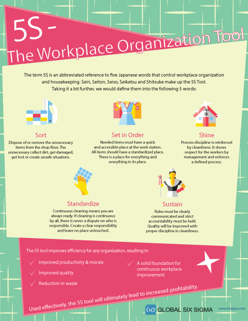 5s tool six sigma infographic