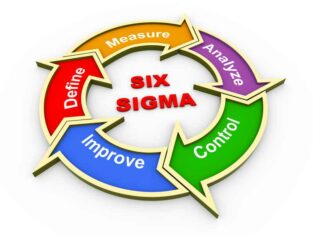 What are the Personal Benefits of Six Sigma