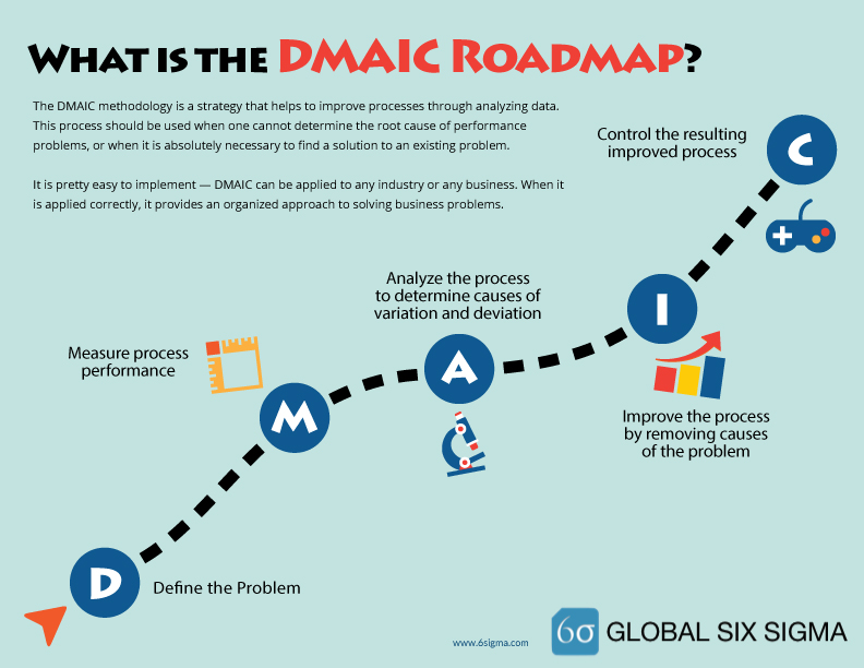 6sigma.com dmaic template