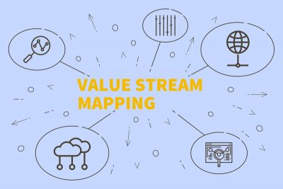 value stream mapping 6sigma.com