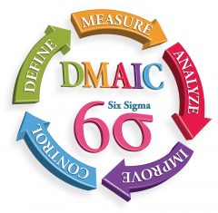 If It’s Clear and Concise, Then Six Sigma DMAIC Is Involved