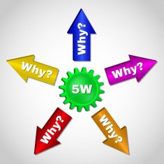 INFOGRAPHIC: Understanding the 5 Whys