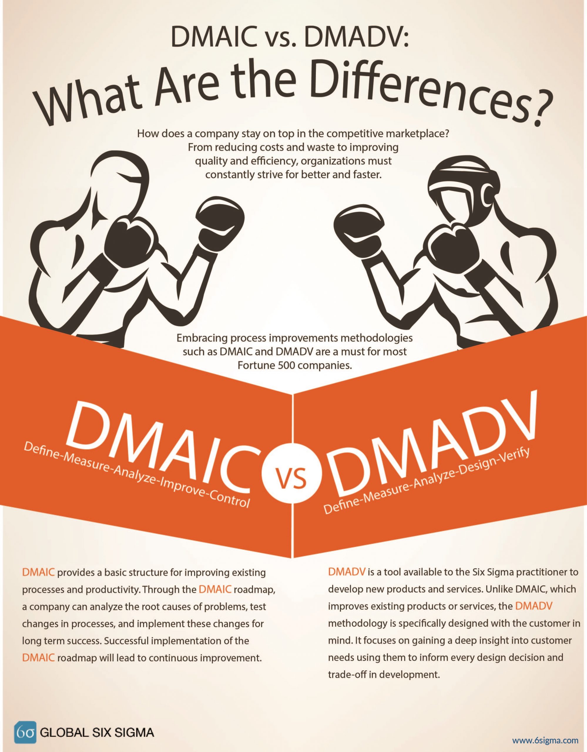 dmaic vs dmadv