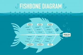 Types of Fishbone Diagrams aka ‘Ishikawa diagram’